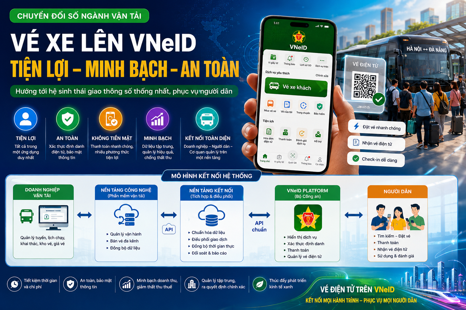VÌ SAO VIỆT NAM CẦN HÌNH THÀNH HỆ THỐNG VÉ ĐIỆN TỬ QUỐC GIA TRÊN NỀN TẢNG VNeID?